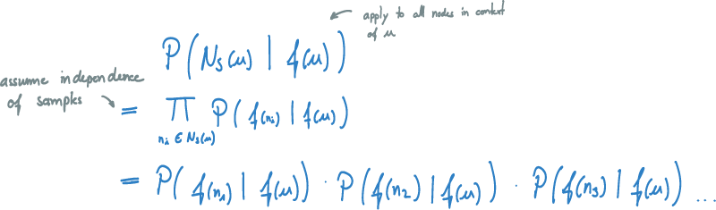 Equation 2: Apply to all nodes in context