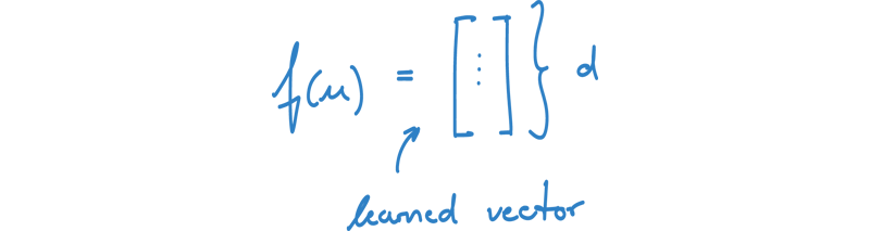 Mapping of nodes to vectors